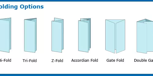 6 Folding Options for Brochures & Pamphlets