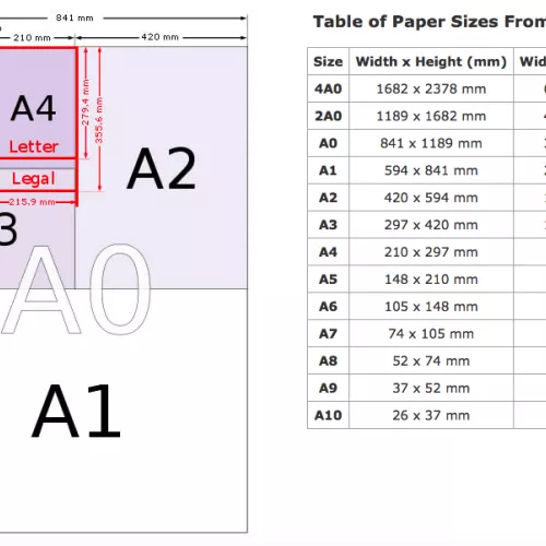 A Quick Ref to Paper Sizes